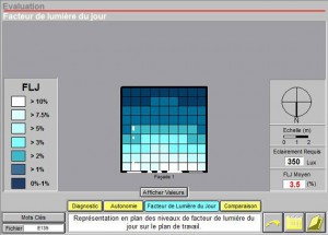  Vue des résultats sur le plan de travail : FLJ en %